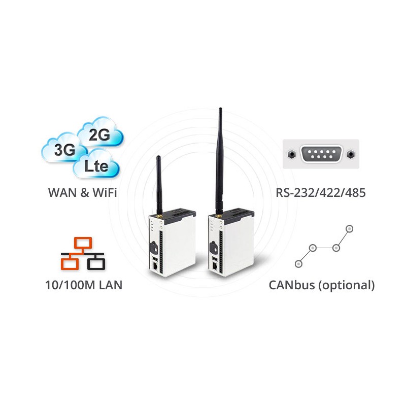 Passerelle IoT IGT-20